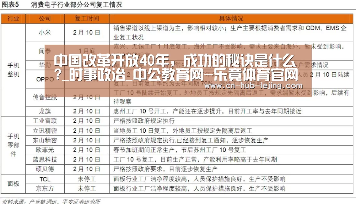 中国改革开放40年,成功的秘诀是什么?_时事政治_中公教育网-乐竟体育官网(图1) 乐竟体育app